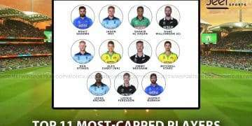Most-Capped Players in International Cricket History
